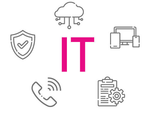 IT-Service büro modern GmbH